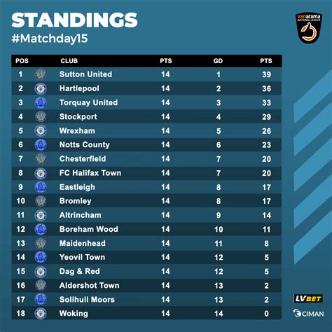 Groups & Standings .